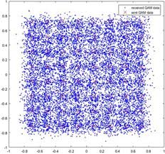 Image result for 64 qam