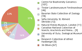 Attēlu rezultāti vaicājumam “Aphelia viburniana”
