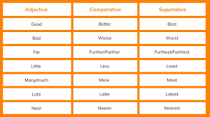 Image result for comparative