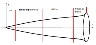 Image result for Tabele de Cubaj Pentru Lemn Rotund tehron