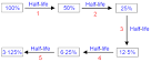GCSE PHYSICS - How is Carbon Dating used to Measure the Age of
