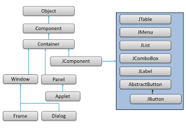 Image result for what is the class hierarchy of javafx class diagram
