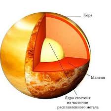 Image result for Планета Венера