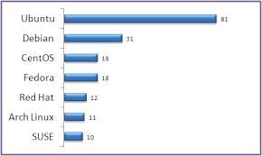 Image result for badass linux