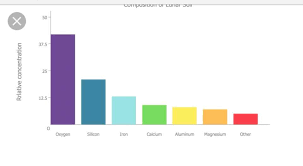 Image result for "beautiful bar charts"