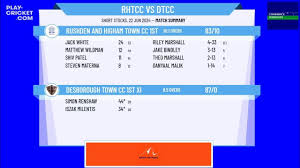 Image result for Rushden Wanderers Cricket Club