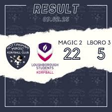 Image result for Nottingham Korfball Club