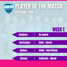 Image result for Henlow Netball Club