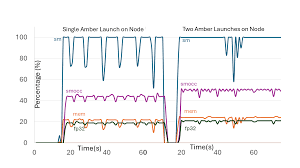 Image result for unix mac vista