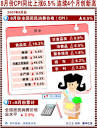 统计局专家解析8月CPI上涨之谜未来还大幅涨吗