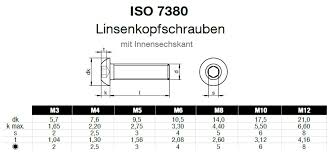 Bildergebnis für iso 7380