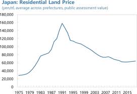 Image result for japan house prices