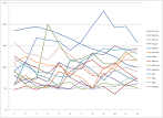 Attendance Analysis (Pt. 2): Expansion Teams - DRaysBay