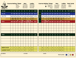 Image result for Reading Golf Club