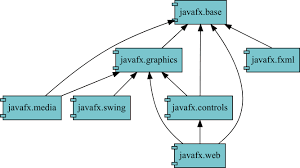 Image result for what is the class hierarchy of javafx class diagram