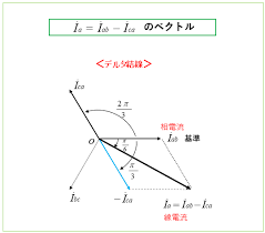 Image result for 3相3線 デルタ