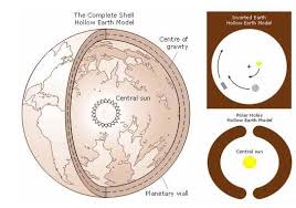Image result for inner earth