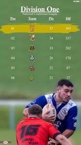 Image result for Egremont Rugby League Football Club