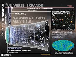 Image result for "Big Bang"