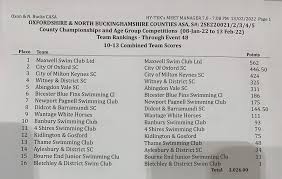Image result for Aylesbury and District Sc