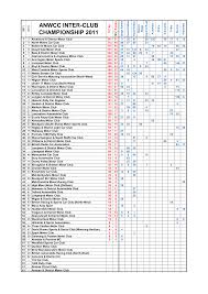 Image result for Knutsford and District Motor Club