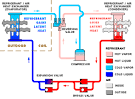 Heat Pumps