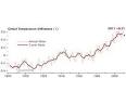 NASA Finds 2011 Ninth Warmest Year on Record