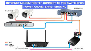 Image result for sith router