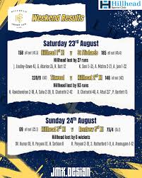 Image result for Hillhead Cricket Club