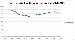 Image result for Knayton F C