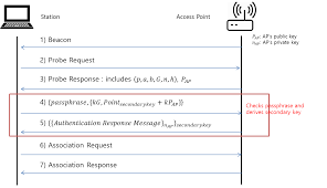 Image result for wpa aes handshake