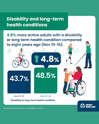Image result for Disability Sport England