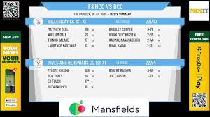 Image result for Fives and Heronians Cricket Club