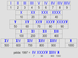 Image result for rovásírás