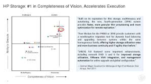 Image result for gartner hype 2011