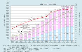 Image result for 自宅突然死 単身世帯