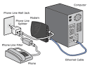 How to configure DSL Router or Modem