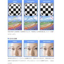 「非球面レンズ」の画像検索結果