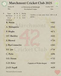 Image result for Marchmount Bowling Club