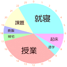 Image result for 17歳の現役看護学生