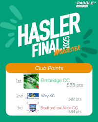 Image result for Worcester Canoe Club