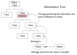 Image result for what is the class hierarchy of javafx class diagram