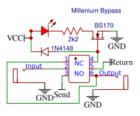 Image result for millenium bypass