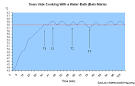 Sous vide cooking with a basic water bath (bain marie) – Range of ...