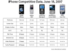 Apple - Press Info - iPhone Delivers Up to Eight Hours of Talk Time