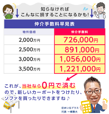 Image result for 布田６－２－８　貸家　【仲介手数料０円】