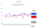 Steve Lombardo: Election Monitor: 42 Days to Go and It Is Obama's ...