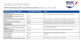 Image result for Droylsden Sub Aqua Club