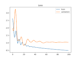 Image result for Curves