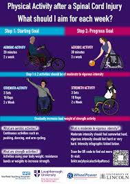 Image result for Sheffield Keep Fit Association